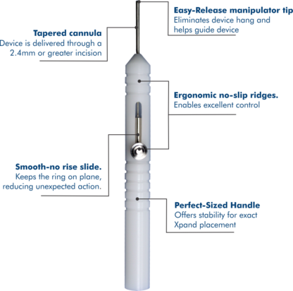 Image of the X1 Injector showing the benefits of the injector